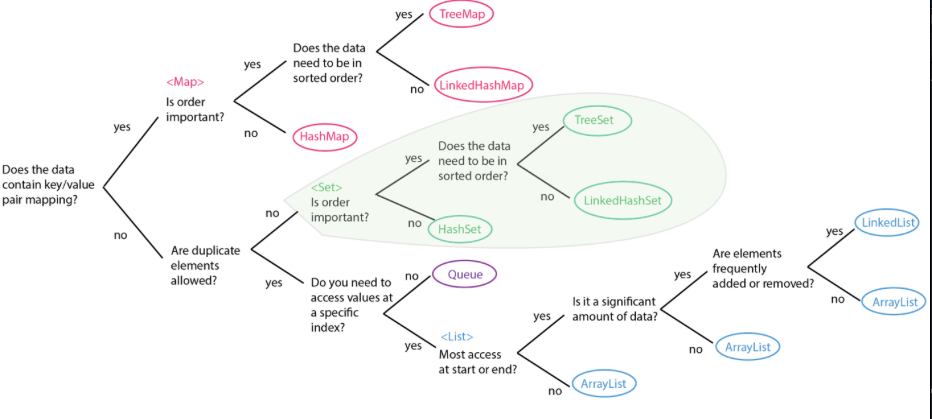 java-decision-tree